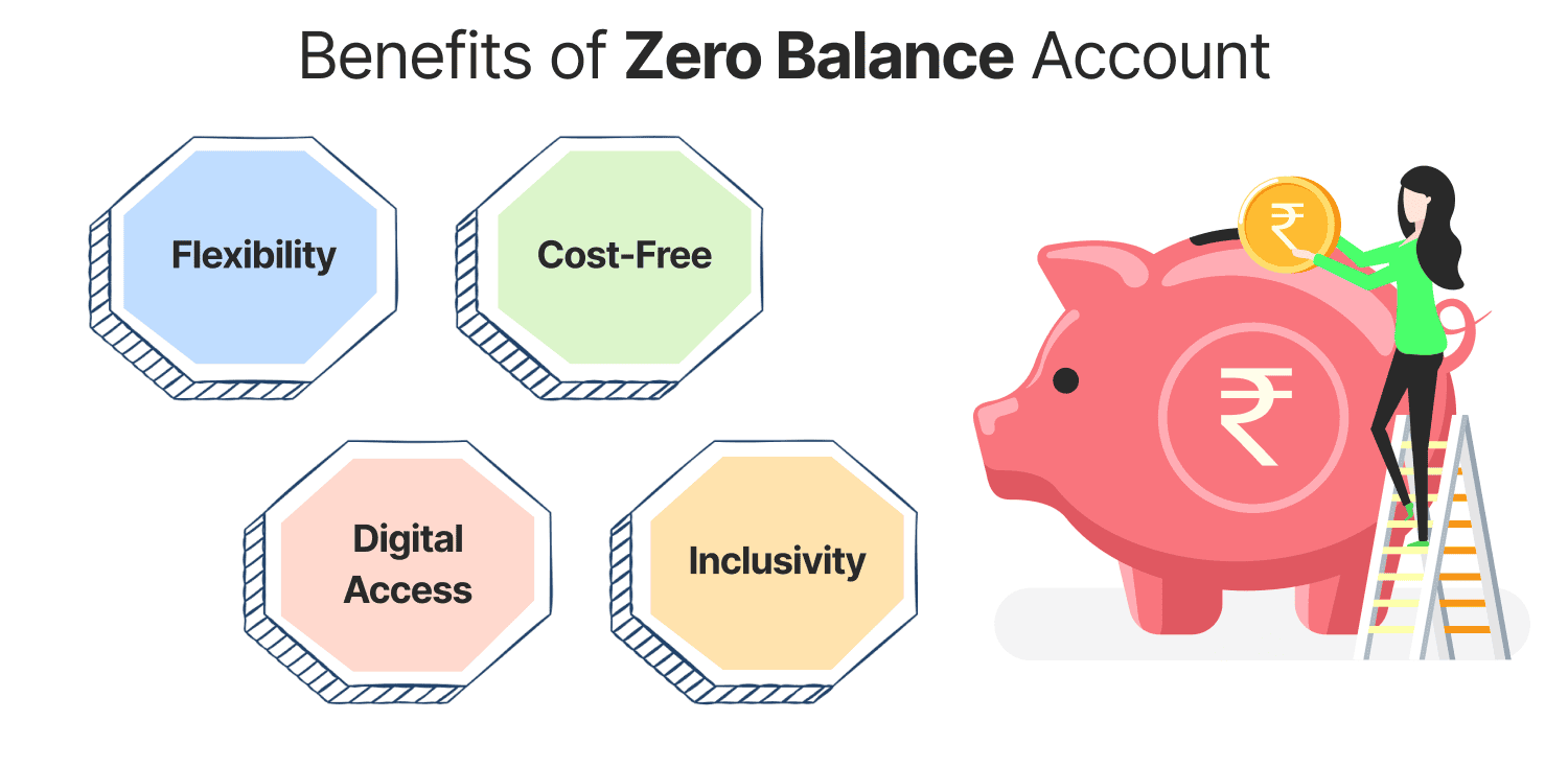 Benefits of Zero Balance Savings Account